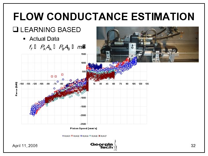 FLOW CONDUCTANCE ESTIMATION q LEARNING BASED § Actual Data April 11, 2006 32 