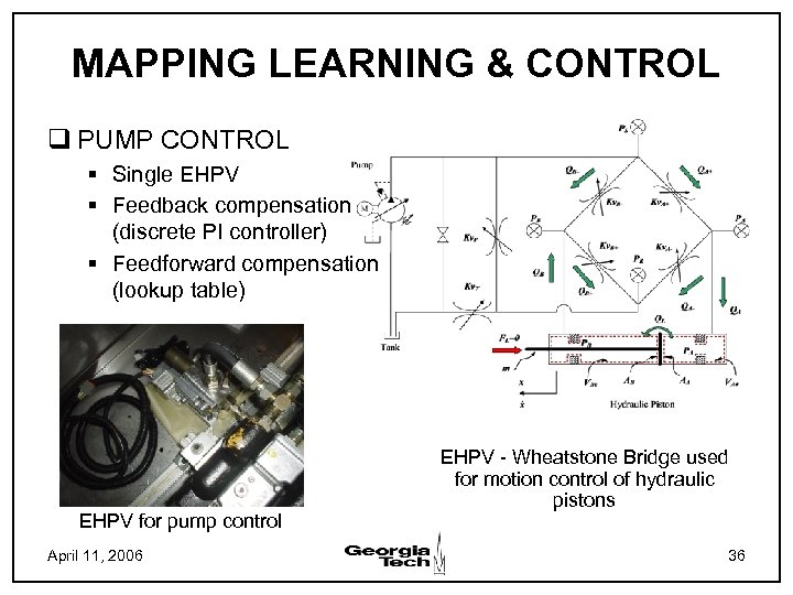 MAPPING LEARNING & CONTROL q PUMP CONTROL § Single EHPV § Feedback compensation (discrete