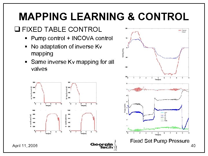 MAPPING LEARNING & CONTROL q FIXED TABLE CONTROL § Pump control + INCOVA control