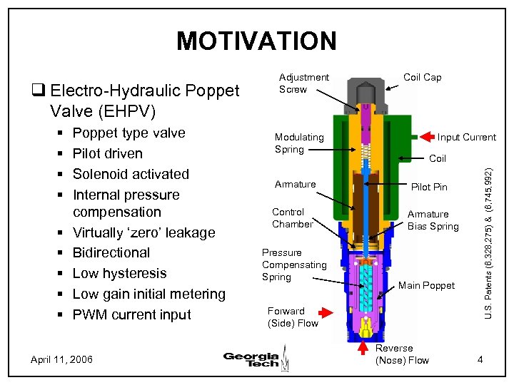 MOTIVATION § § § § § Poppet type valve Pilot driven Solenoid activated Internal