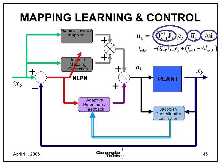 MAPPING LEARNING & CONTROL Nominal inverse mapping Inverse Mapping Correction dx k NLPN Adaptive