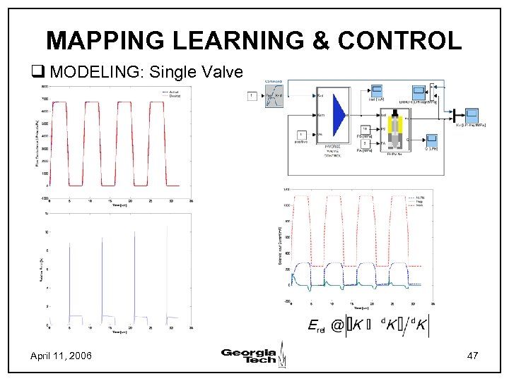 MAPPING LEARNING & CONTROL q MODELING: Single Valve April 11, 2006 47 