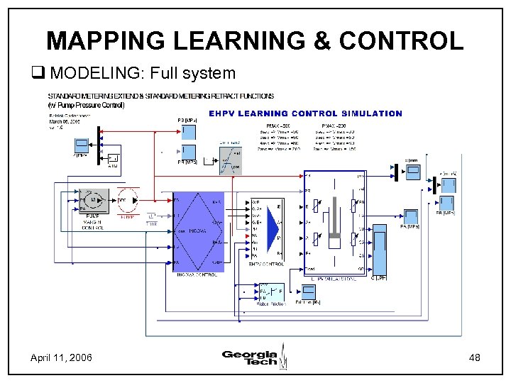MAPPING LEARNING & CONTROL q MODELING: Full system April 11, 2006 48 