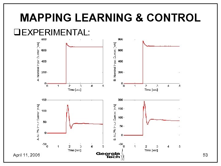 MAPPING LEARNING & CONTROL q EXPERIMENTAL: April 11, 2006 53 