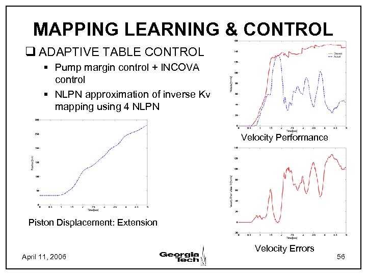 MAPPING LEARNING & CONTROL q ADAPTIVE TABLE CONTROL § Pump margin control + INCOVA