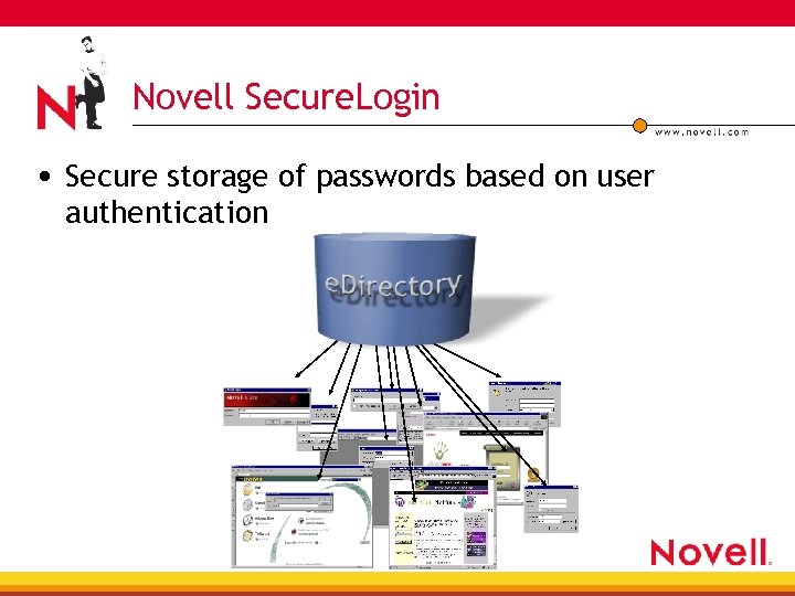 Novell Secure. Login • Secure storage of passwords based on user authentication 