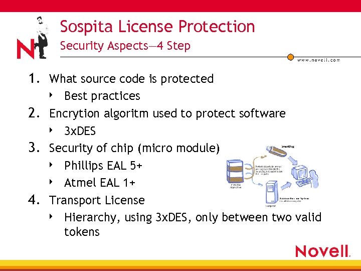 Sospita License Protection Security Aspects— 4 Step 1. What source code is protected Best