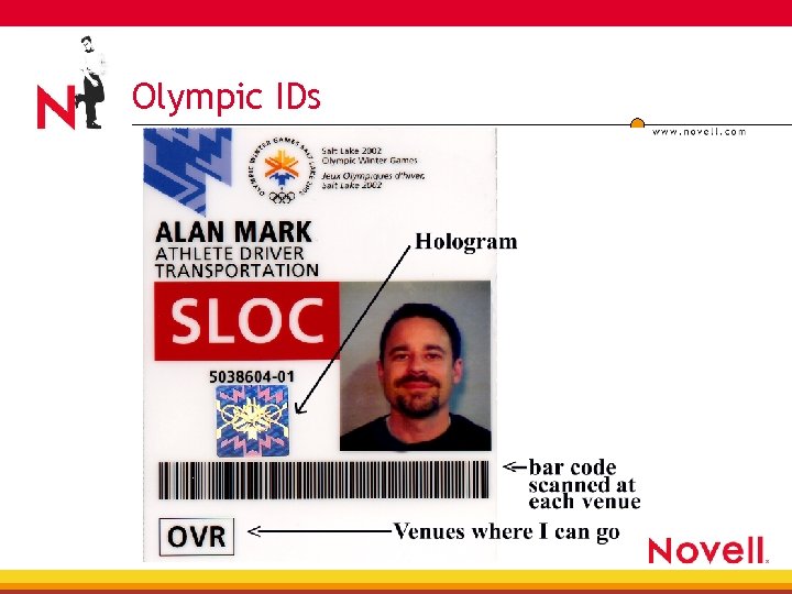 Olympic IDs 