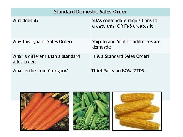 Standard Domestic Sales Order Who does it? SDAs consolidate requisitions to create this, OR