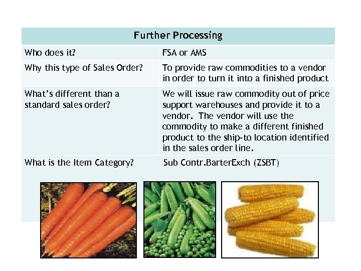 Further Processing Who does it? FSA or AMS Why this type of Sales Order?