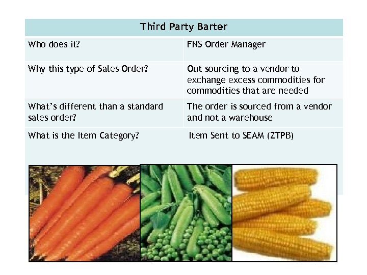 Third Party Barter Who does it? FNS Order Manager Why this type of Sales