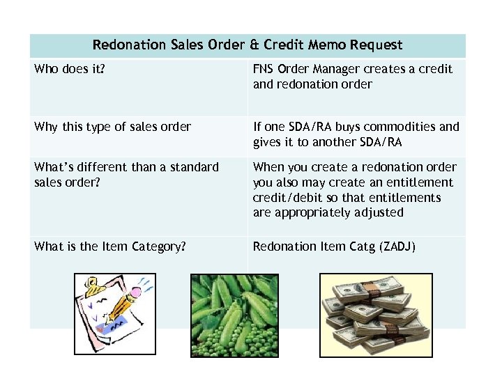 Redonation Sales Order & Credit Memo Request Who does it? FNS Order Manager creates