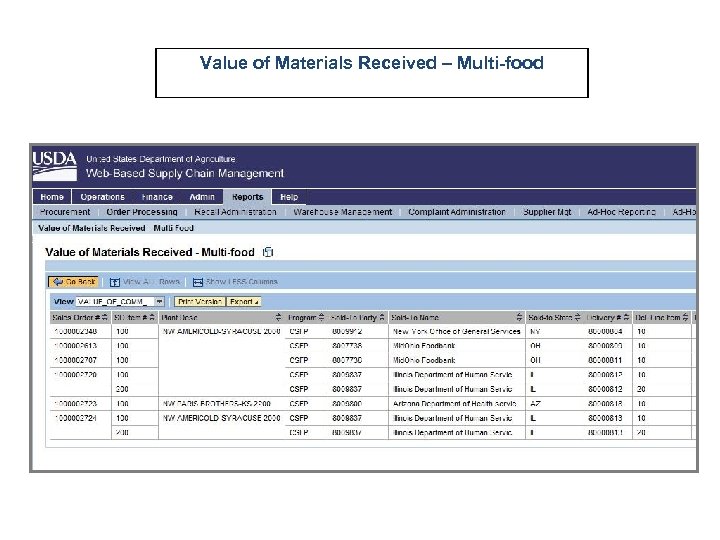 Value of Materials Received – Multi-food 