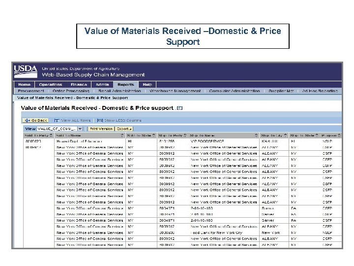 Value of Materials Received –Domestic & Price Support 