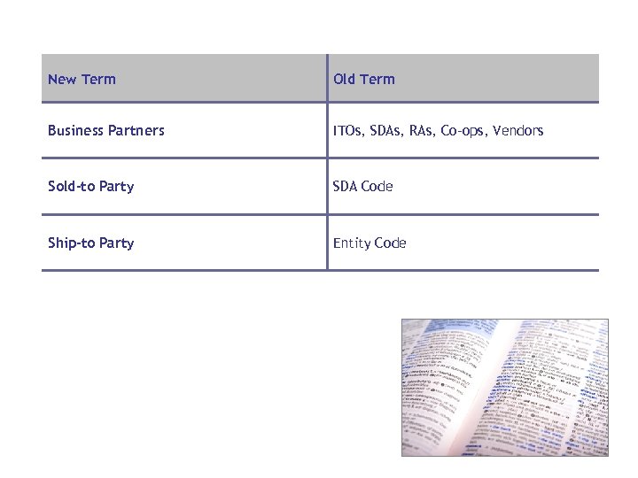 New Term Old Term Business Partners ITOs, SDAs, RAs, Co-ops, Vendors Sold-to Party SDA