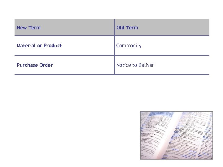New Term Old Term Material or Product Commodity Purchase Order Notice to Deliver 