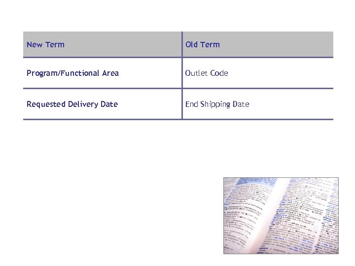 New Term Old Term Program/Functional Area Outlet Code Requested Delivery Date End Shipping Date