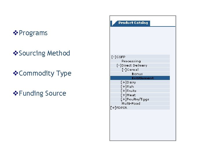 v. Programs v. Sourcing Method v. Commodity Type v. Funding Source 