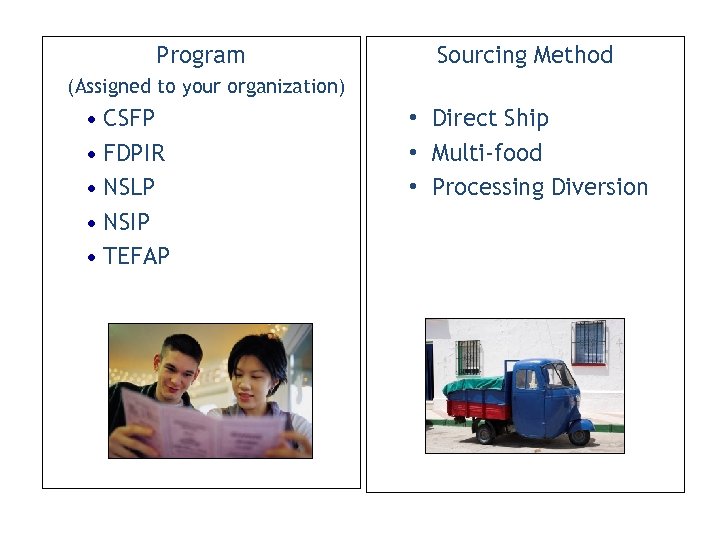 Program Sourcing Method (Assigned to your organization) • CSFP • FDPIR • NSLP •