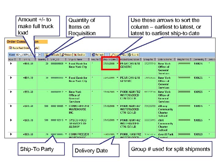 Amount +/- to make full truck load Ship-To Party Quantity of Items on Requisition