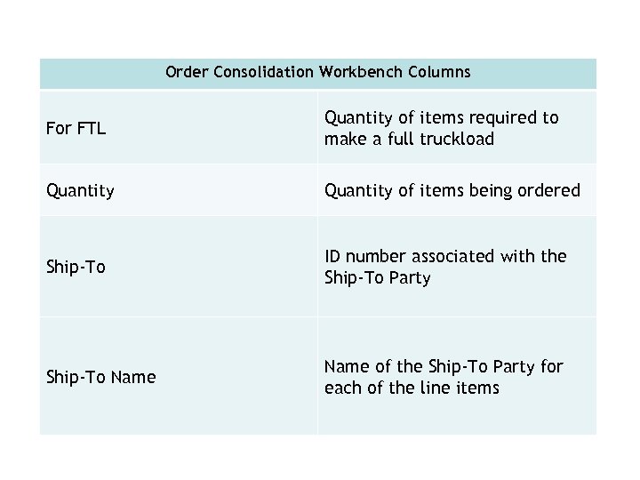 Order Consolidation Workbench Columns For FTL Quantity of items required to make a full