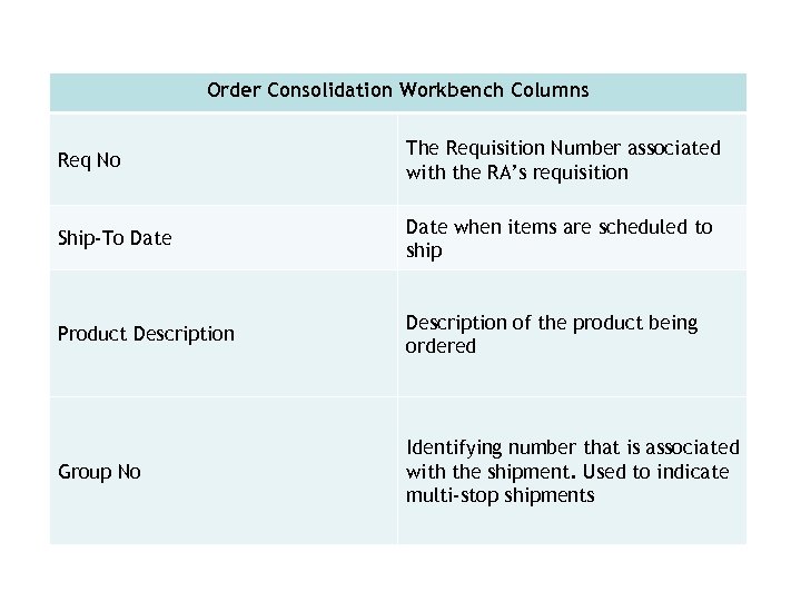 Order Consolidation Workbench Columns Req No The Requisition Number associated with the RA’s requisition