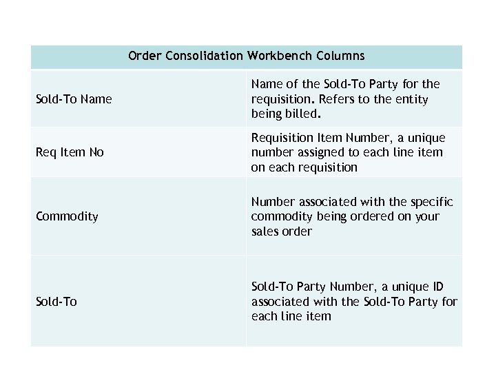 Order Consolidation Workbench Columns Sold-To Name of the Sold-To Party for the requisition. Refers