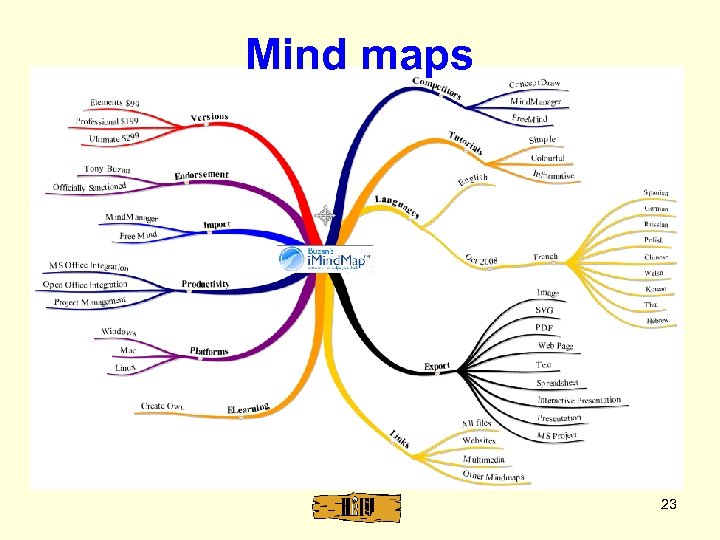 Mind maps 23 
