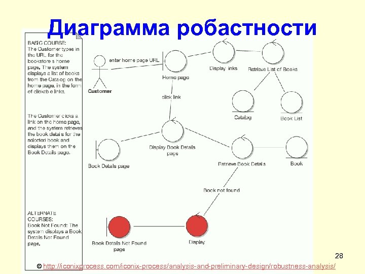 Uml диаграмма пригодности