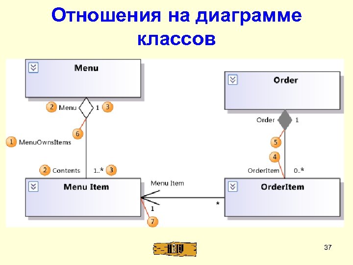 Visual studio uml диаграмма классов