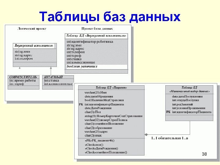 Таблицы баз данных 38 