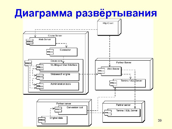 Диаграмма развёртывания 39 