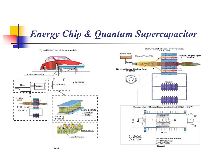 Energy Chip & Quantum Supercapacitor 