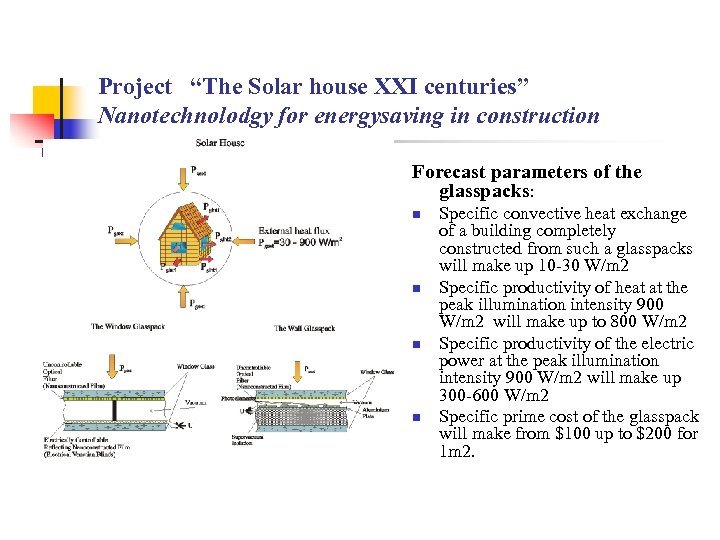 Project “The Solar house XXI centuries” Nanotechnolodgy for energysaving in construction Forecast parameters of
