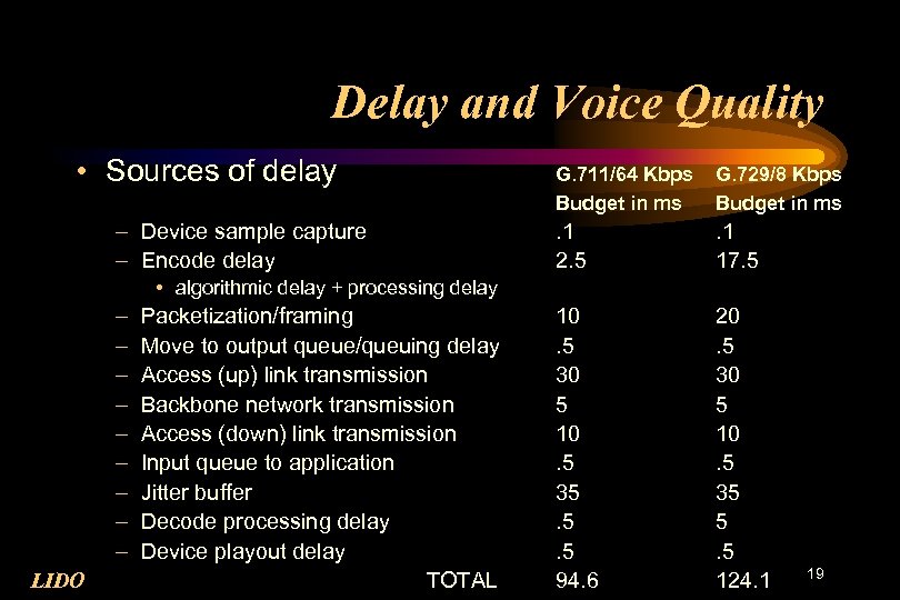 Delay and Voice Quality • Sources of delay – Device sample capture – Encode
