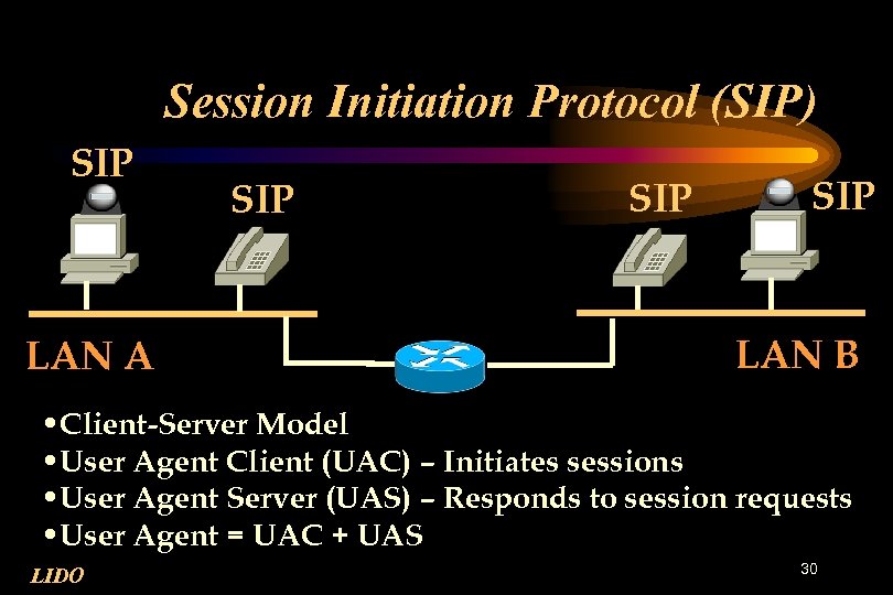 Session Initiation Protocol (SIP) SIP LAN A SIP SIP LAN B • Client-Server Model
