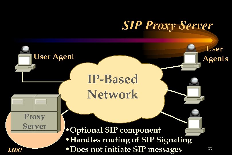 SIP Proxy Server User Agents User Agent IP-Based Network Proxy Server LIDO • Optional