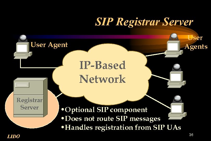 SIP Registrar Server User Agents User Agent IP-Based Network Registrar Server LIDO • Optional