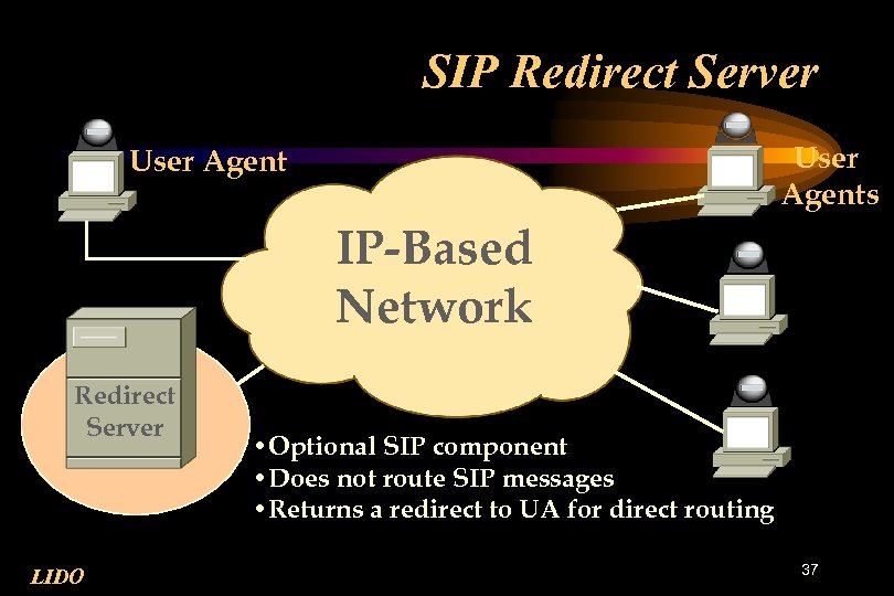 SIP Redirect Server User Agents User Agent IP-Based Network Redirect Server LIDO • Optional