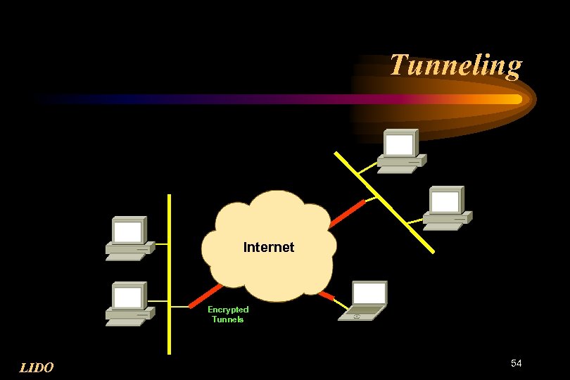 Tunneling Internet Encrypted Tunnels LIDO 54 