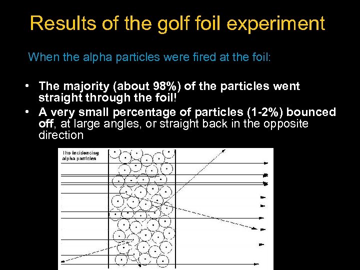Results of the golf foil experiment When the alpha particles were fired at the