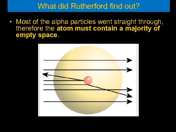 What did Rutherford find out? • Most of the alpha particles went straight through,