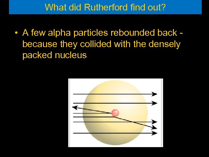 What did Rutherford find out? • A few alpha particles rebounded back because they