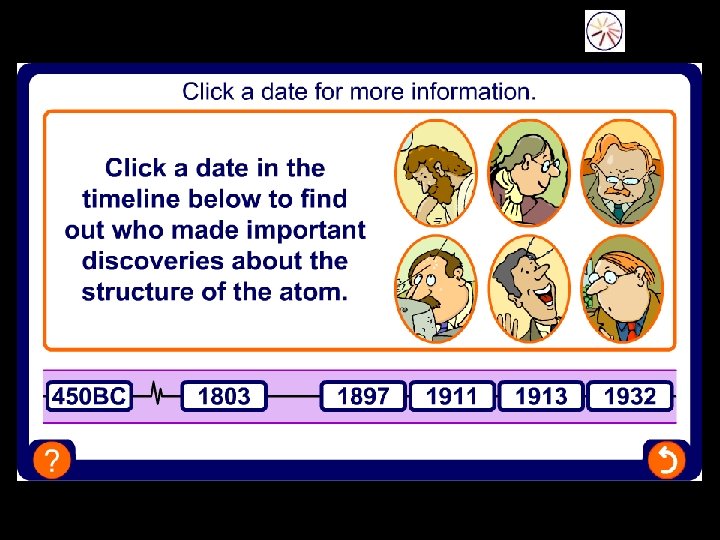 Discovery of atomic structure 