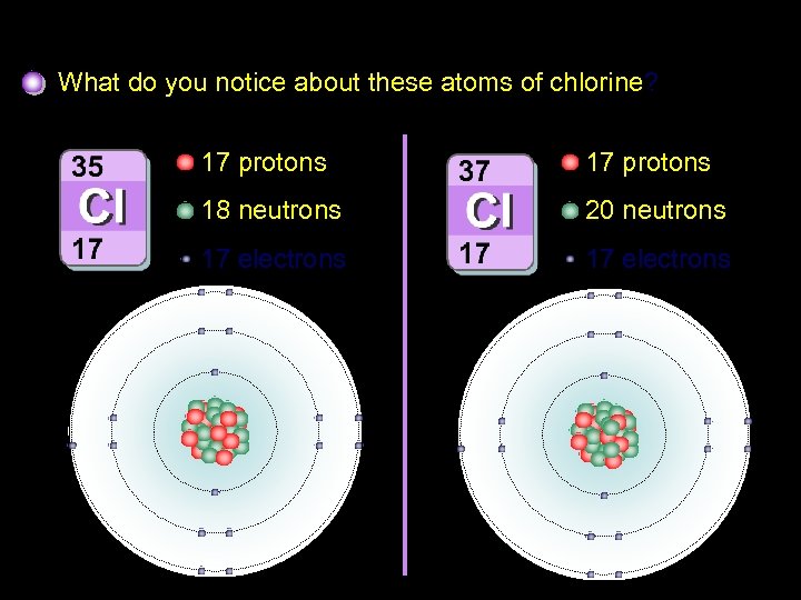 Isotopes of chlorine What do you notice about these atoms of chlorine? 17 protons