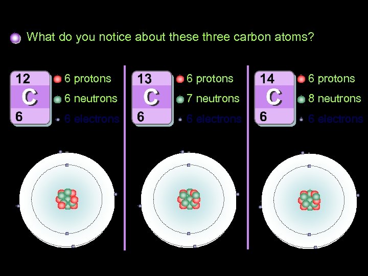 Isotopes of carbon What do you notice about these three carbon atoms? 6 protons