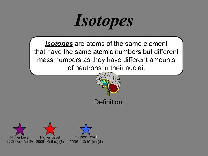 Isotopes 