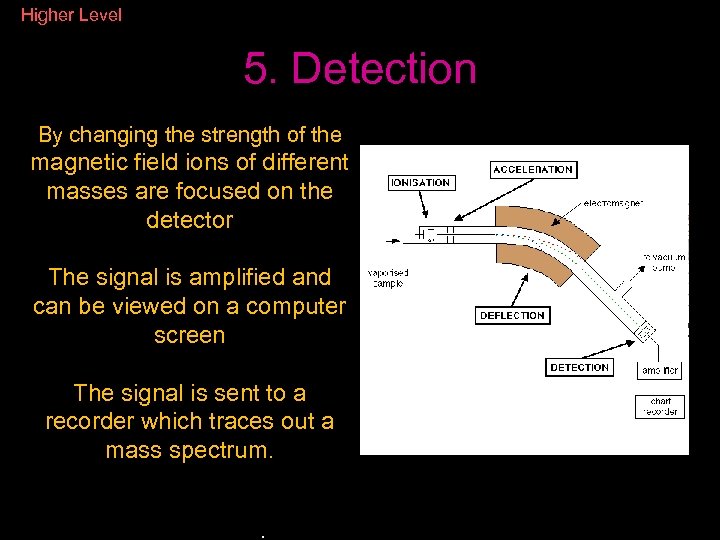 Higher Level 5. Detection By changing the strength of the magnetic field ions of