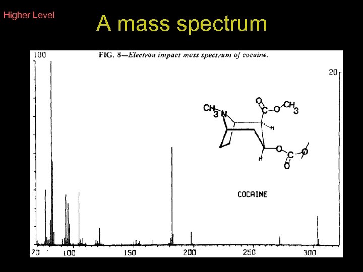 Higher Level A mass spectrum 