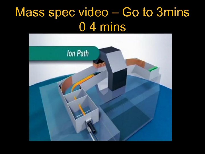 Mass spec video – Go to 3 mins 0 4 mins 